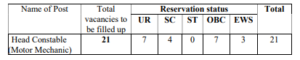 ITBP HC Notification 2026
