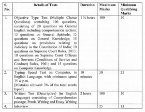 Supreme Court Notification 2026