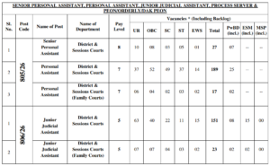 DSSSB Notification 2026