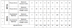 DSSSB Notification 2026