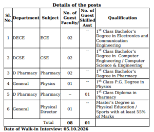 TTD Guest Faculty Notification 2026