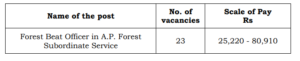 APPSC Forest Beat Officer Notification 2026