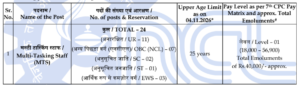 CSIR NCL MTS Recruitment 2026