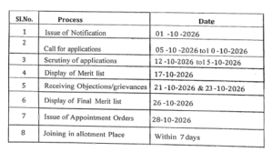 AP Asha Worker Jobs Out 2026