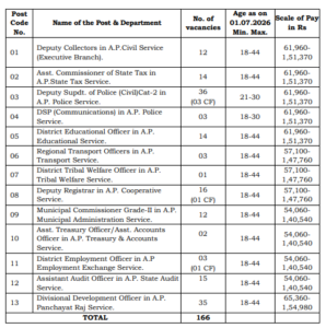 APPSC Group 1 Notification 2026 APPSC Group 1 Notification 2026