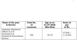 APPSC Assistant Statistical Officer Recruitment 2026