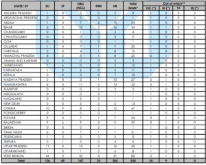 UCO Bank Recruitment 2026