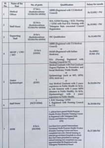 TG DMHO Notification 2026