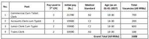 Railway TC 2026 Notification