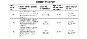 APPSC Hostel Welfare Officer Notification 2026